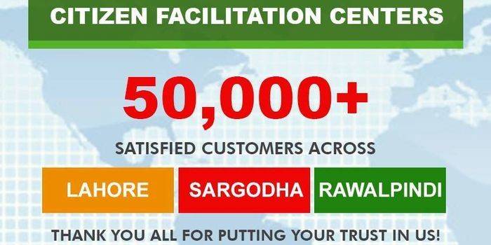 Citizen Facilitation Centers facilitate over 50,000 customers