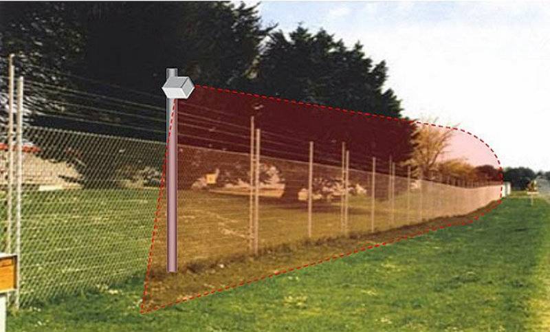 India activates laser walls along border with Pakistan