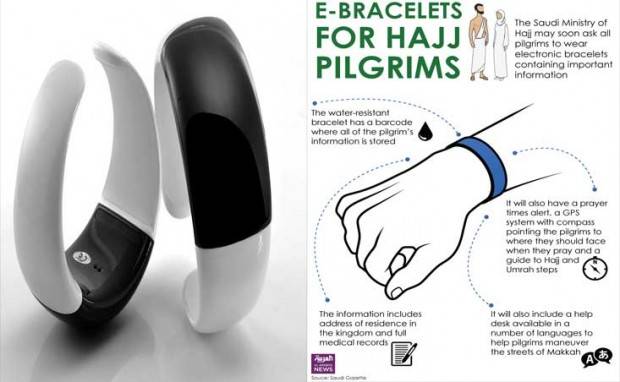 Saudi government launches E-bracelets to aid Hajj pilgrims