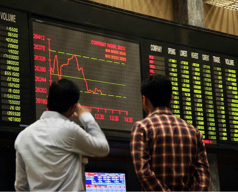PSX 100-index closes at40,023 points