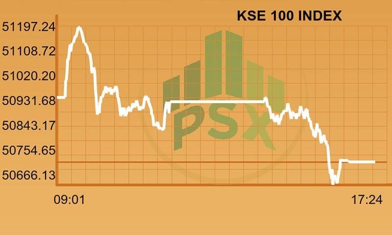 Pakistan Stock Exchange ended the week on negative note