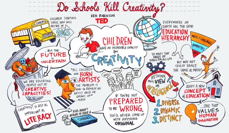 Do our schools actually kill creativity?