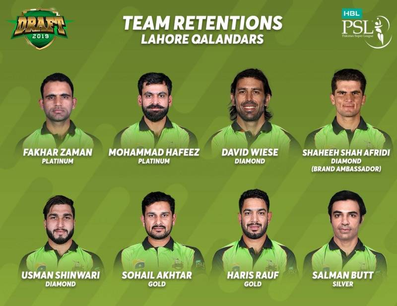 HBL PSL 2020: Here's the complete list of players retained and released by 6 franchises