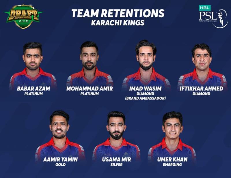 HBL PSL 2020: Here's the complete list of players retained and released by 6 franchises