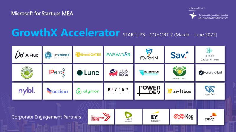 Microsoft for Startups MEA’s GrowthX Accelerator cohort 2 reaches halfway mark