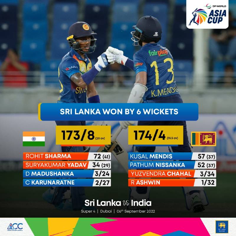 Asia Cup 2022: Sri Lanka beat India by 6 wickets
