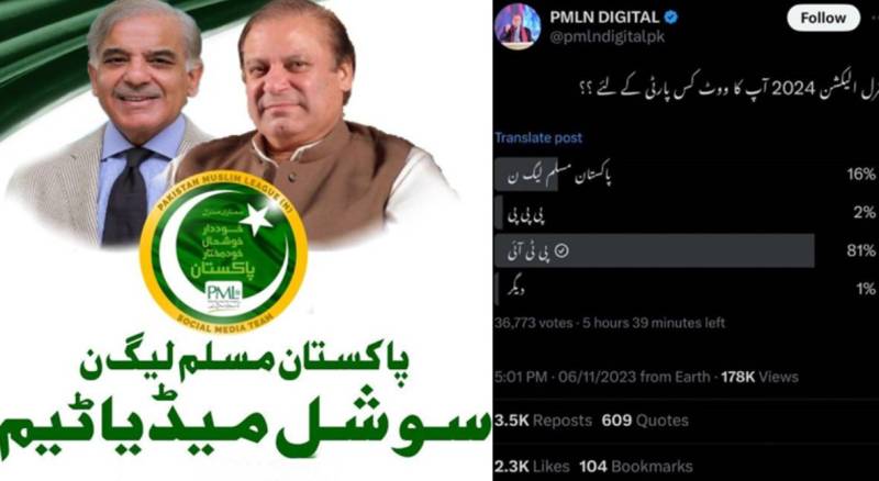 PML-N digital removes election poll from Twitter after majority voted in favour of Imran Khan-led PTI
