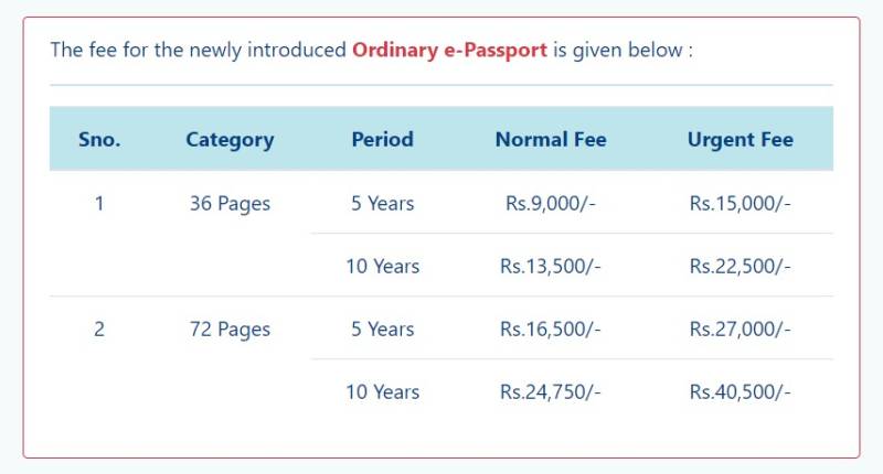 E-Passport fee structure in Pakistan for January 2024
