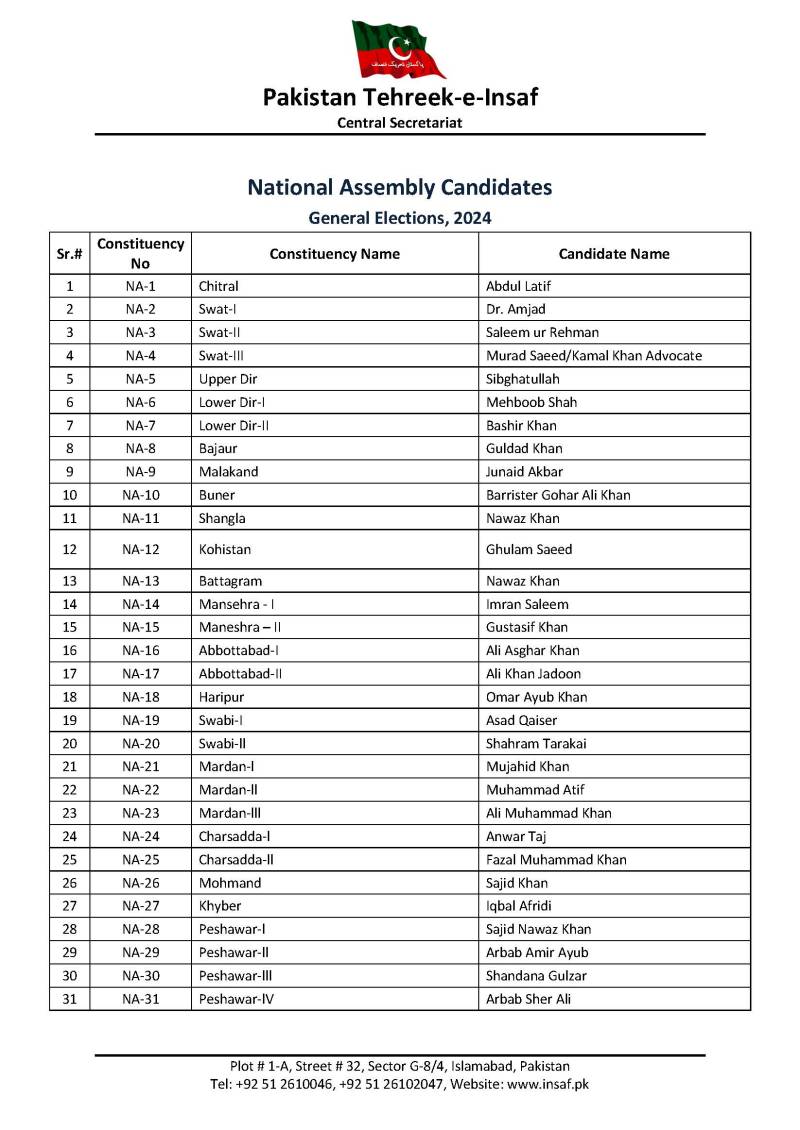 PTI announces candidates for National Assembly seats ahead of General