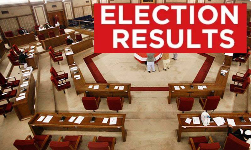 Balochistan Assembly Election Results 2024
