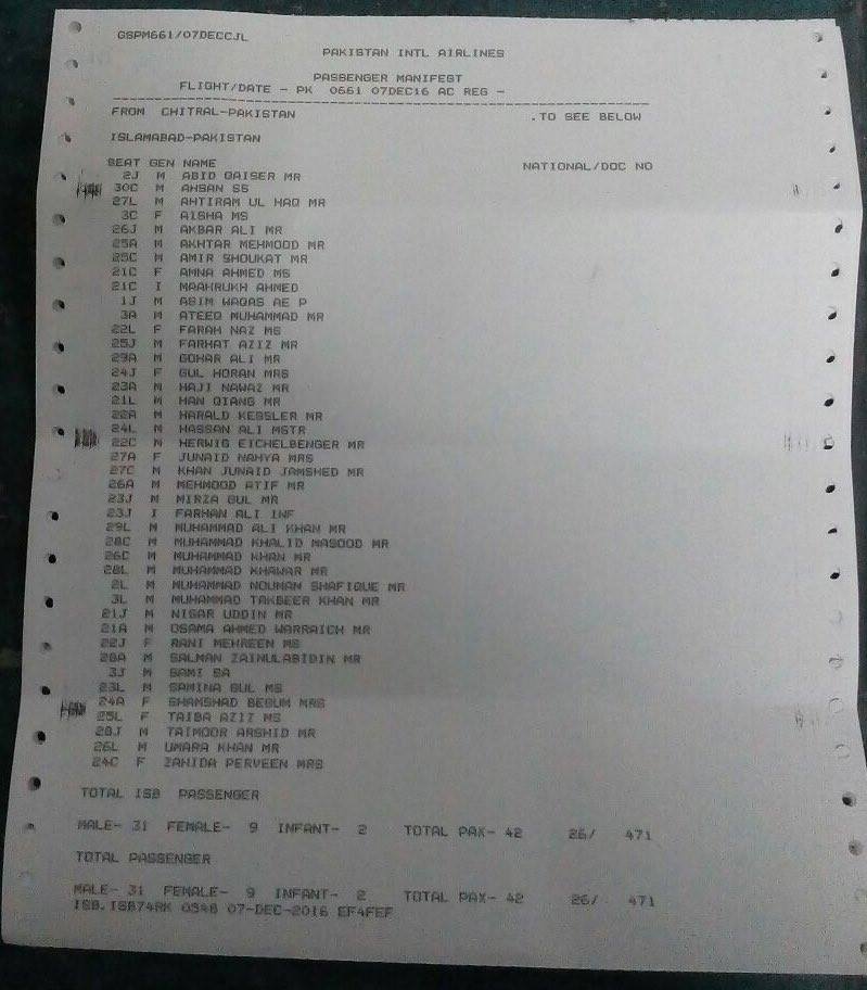 List of passengers on-board PK-116 that crashed on Wednesday.