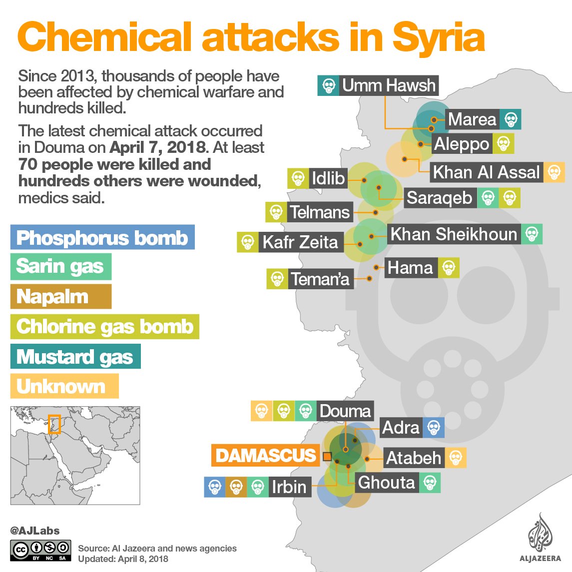 Chemical attacks in Syria (Source: Al Jazeera)