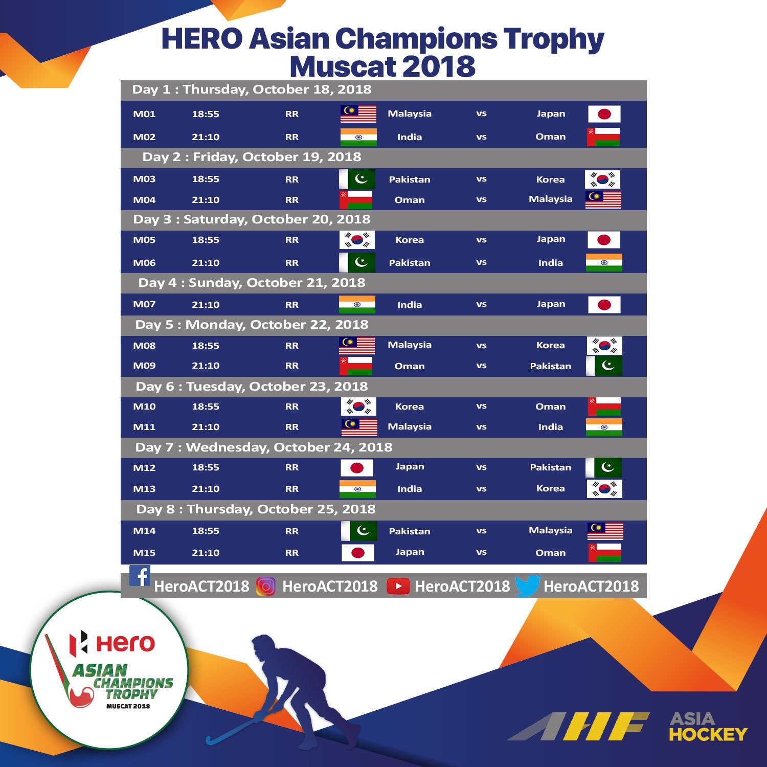 Pakistan face Oman in Asian Hockey Champions Trophy 2018 today