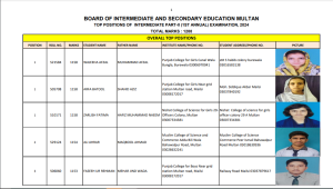 Multan board position holders