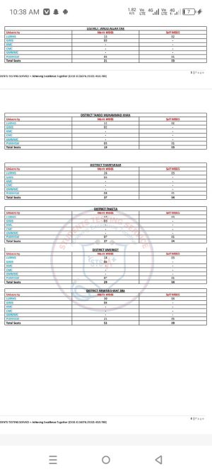 Duhs Mdcat Toppers And Results 2024 