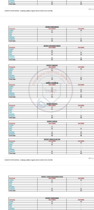 Duhs Mdcat Toppers And Results 2024 