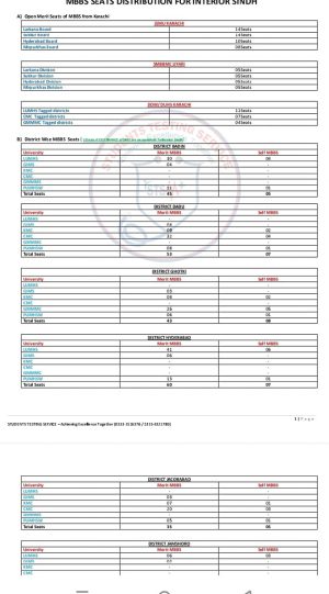 Duhs Mdcat Toppers And Results 2024 