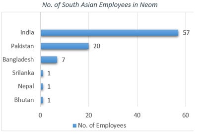 Neom City Prospects For Pakistan 