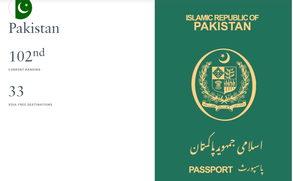 Henley Passport Index 2024 Pakistan Remains Below Palestine Somalia In Latest Rankings 