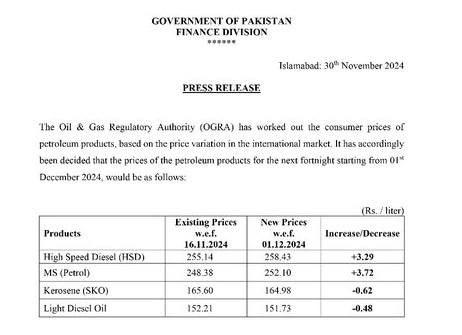 Pakistani Govt Jacks Up Petrol By Rs3 72 Diesel By Rs3 29 Per Litre Starting December 1 