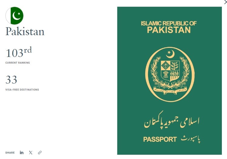 Pakistani Passport Ranks Among Worlds Weakest With High Visa Rejection Rates 