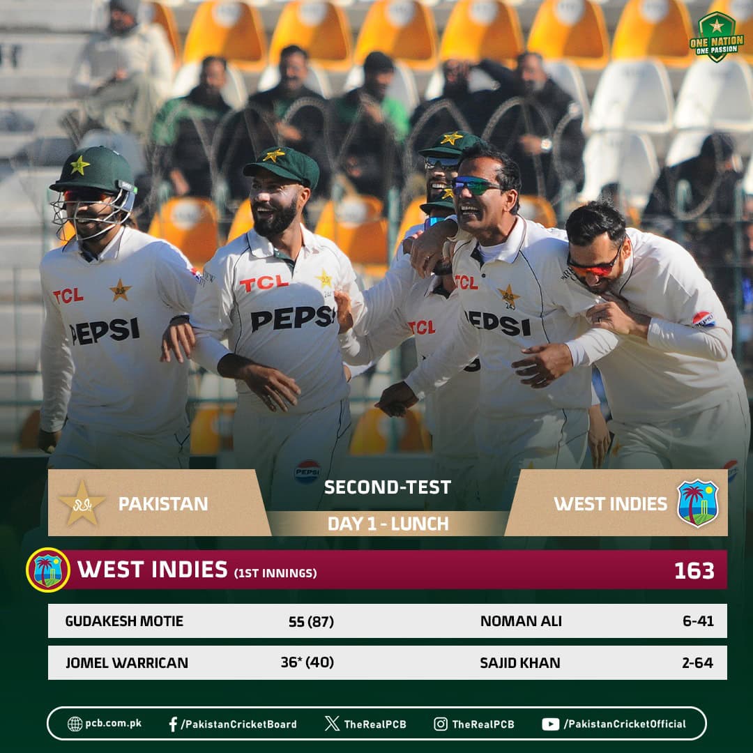 Pakvwi Noman Spins West Indies To 163 All Out With Heroic Six Wicket Haul 