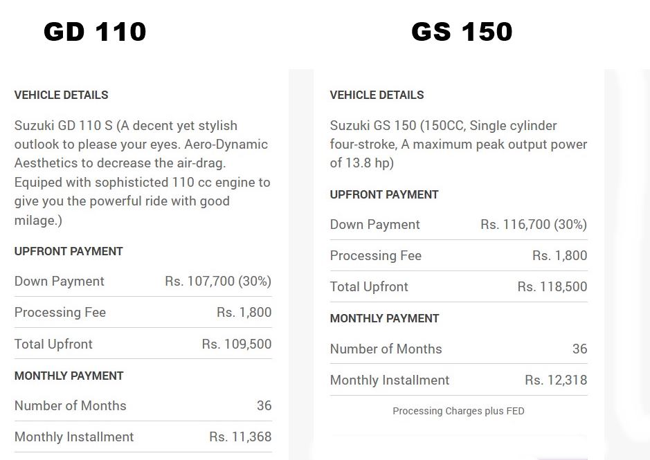 Suzuki Gd110 Gs150 2025 Price In Pakistan Installment Plans 