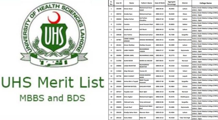 Uhs 2025 Merit List College Wise Full List With Aggregate