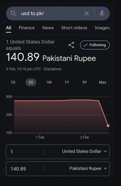 Currency Exchange Glitch Google Shows 1 Us Dollar As Pkr 140 Leaving Users In Frenzy 