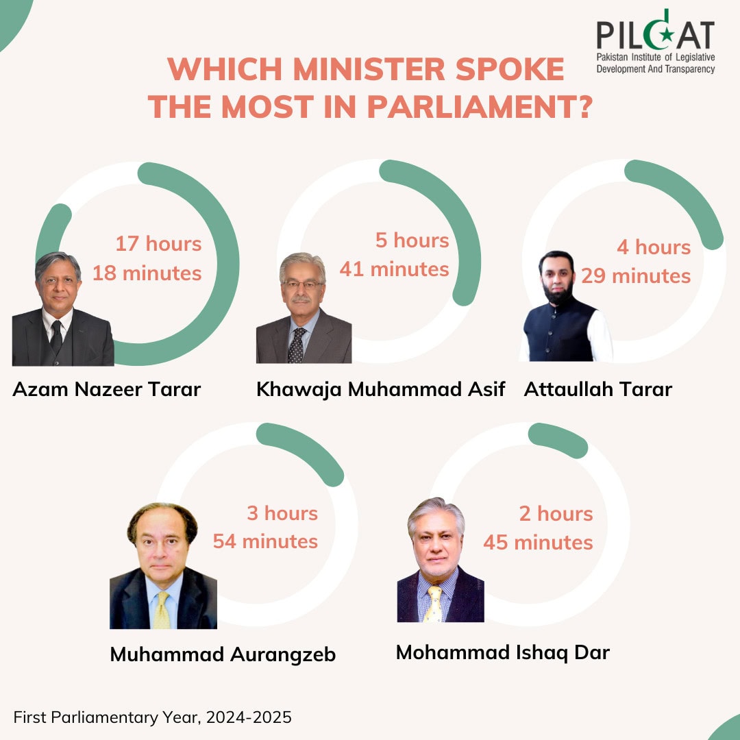 Law Minister Azam Nazeer Tarar Shines As Star Performer In Cabinets First Year Says Pildat 