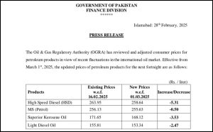 Pakistan Slashes Petroleum Prices By Up To Rs5 31 Per Litre 