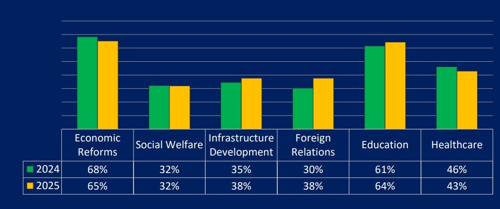 Ptis Popularity Dips To 43pc Pml N Gains Support Amid Shifting Political Landscape Survey 