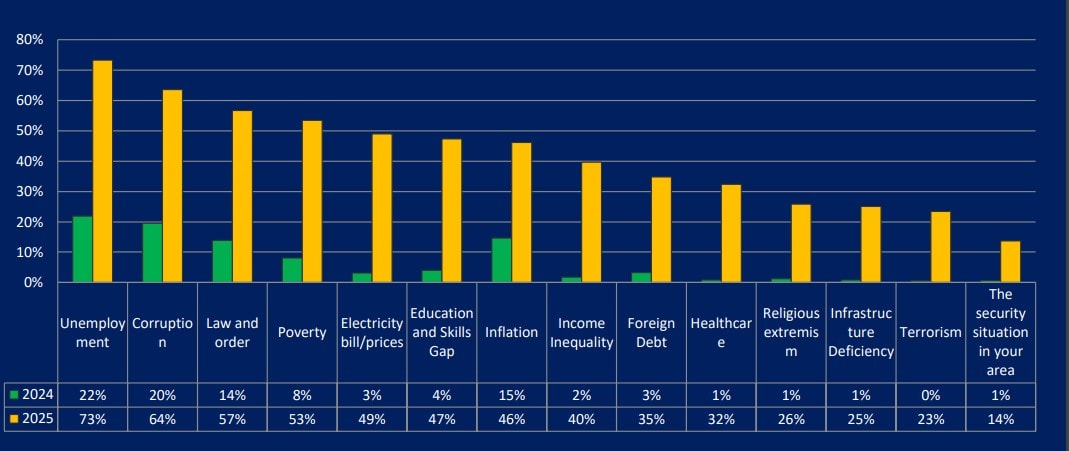 Ptis Popularity Dips To 43pc Pml N Gains Support Amid Shifting Political Landscape Survey 