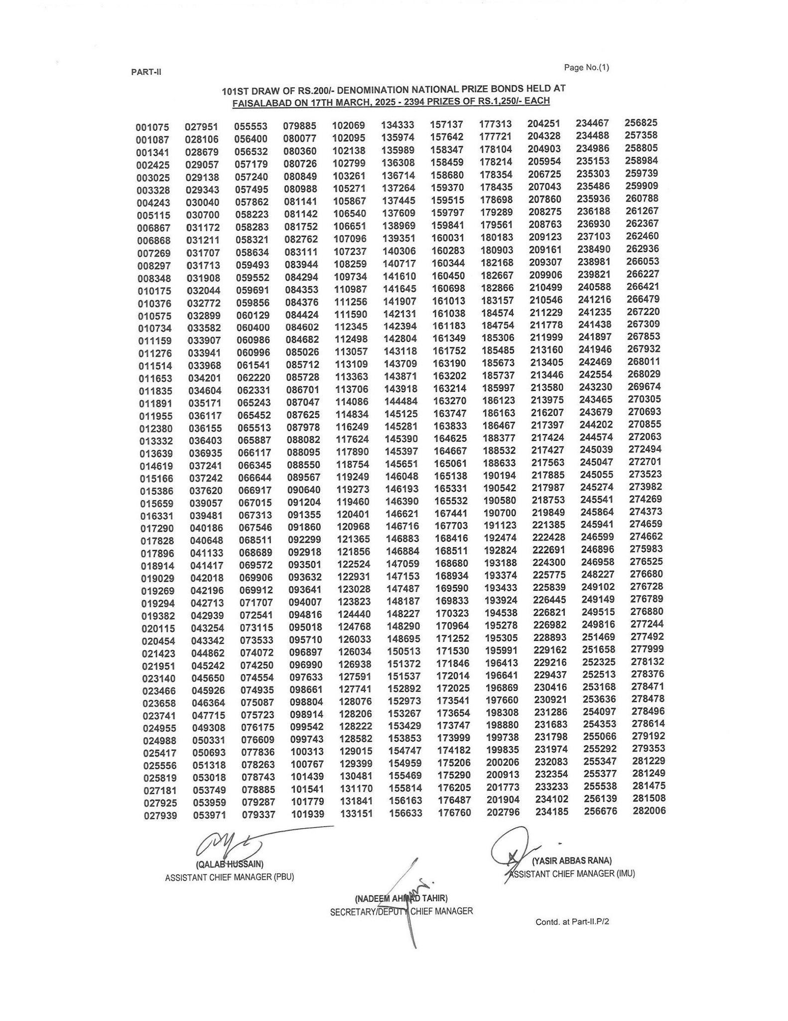 Rs200 Prize Bond Complete List 17 March 2025 