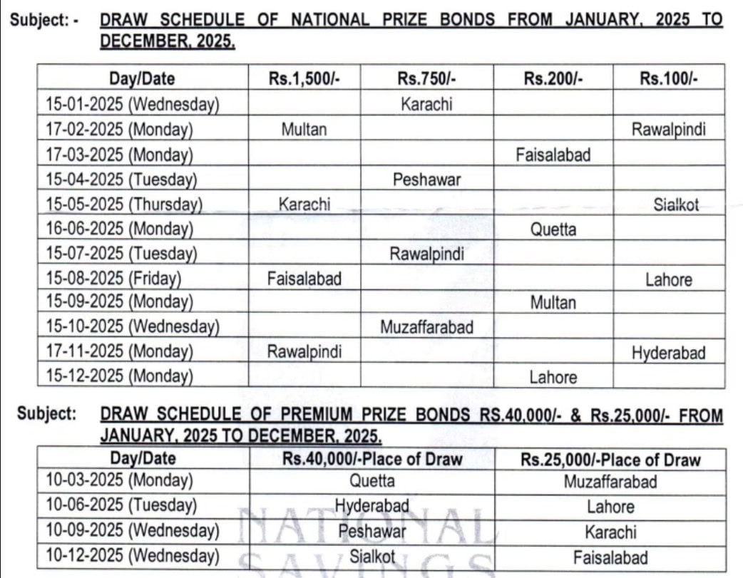 1500 Prize Bond Draw 15 May 2025 Full Winners List And Online Results 
