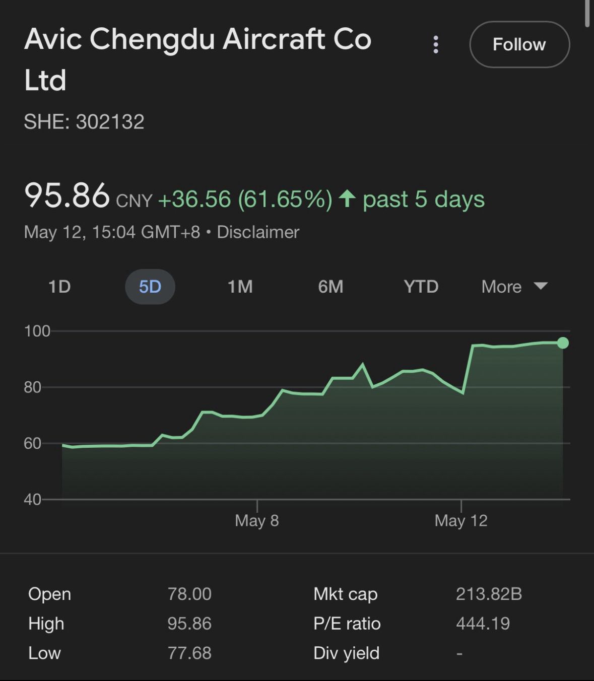 Dassault Shares Dip 9pc Chengdu Sees Gains As Pakistan Downs Indian Rafales In Aerial Showdown 