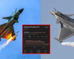 Dassault Shares Dip 9pc Chengdu Sees Gains As Pakistan Downs Indian Rafales In Aerial Showdown