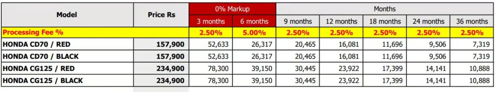 Honda Cd 70 Cg 125 Zero Markup Installment Plan In Pakistan May 2025 