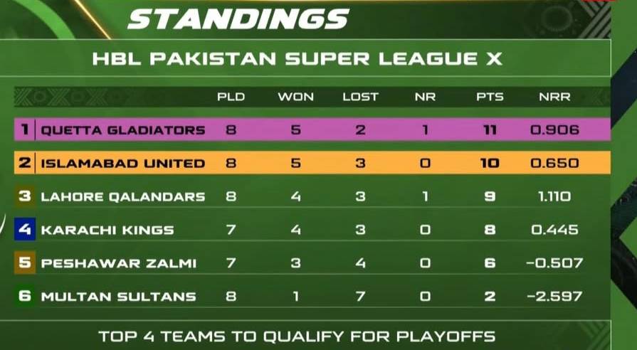 Karachi Kings Confirm Squad Changes Ahead Of High Stakes Clash Against Lahore Qalandars 