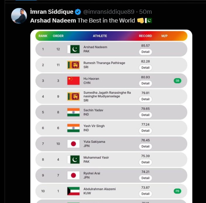 King Of Javelin Pakistanis Shower Praise On Arshad Nadeem For Winning Asian Athletics Gold 