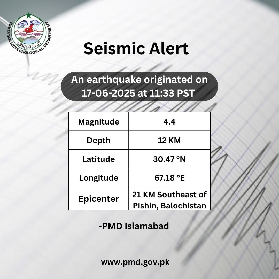 Earthquake Jolts Pishin Other Areas Of Balochistan 