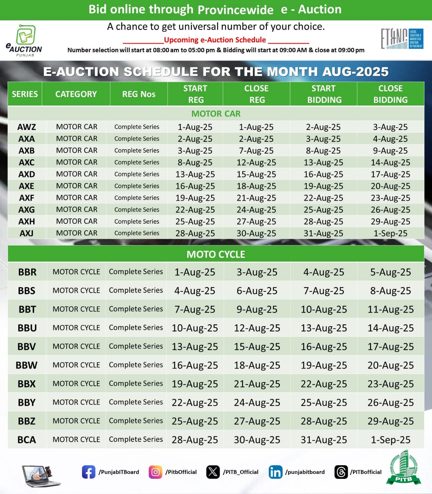 Bid For Lucky Number Plate Online As Punjab Opens E Auction Registration 