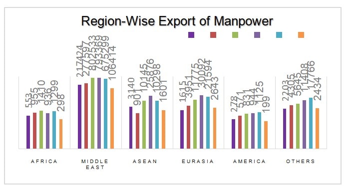 Exporting Human Resource Analysis Of Pakistan Labour Supply 