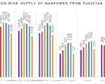 Exporting Human Resource Analysis Of Pakistan Labour Supply