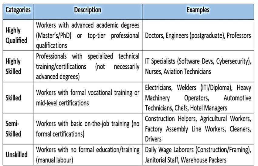 Exporting Human Resource Analysis Of Pakistan Labour Supply 