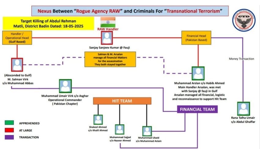 Raw Safe House In Pakistan Busted As Ctd Thwarts Deadly Plan 