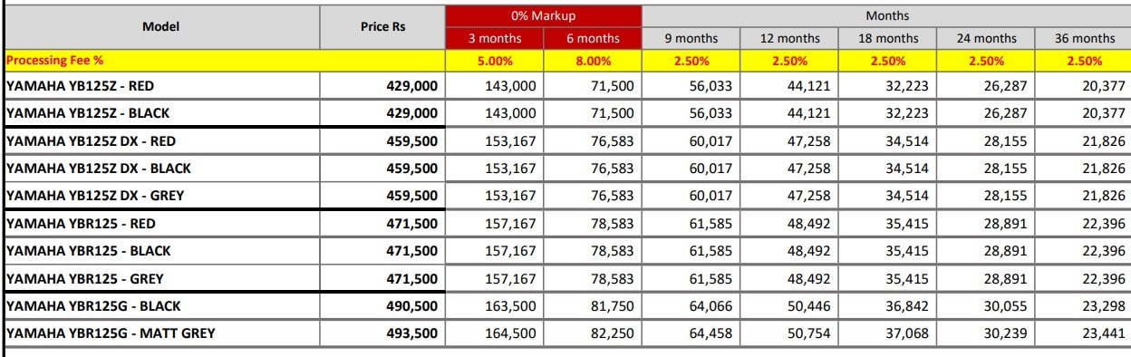 Yamaha Ybr 125 Zero Markup Installment Plan In Pakistan 