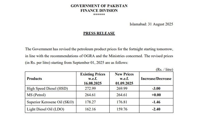 No Change In Petrol Price Diesel Cut By Rs3 Per Litre From Sept 1 