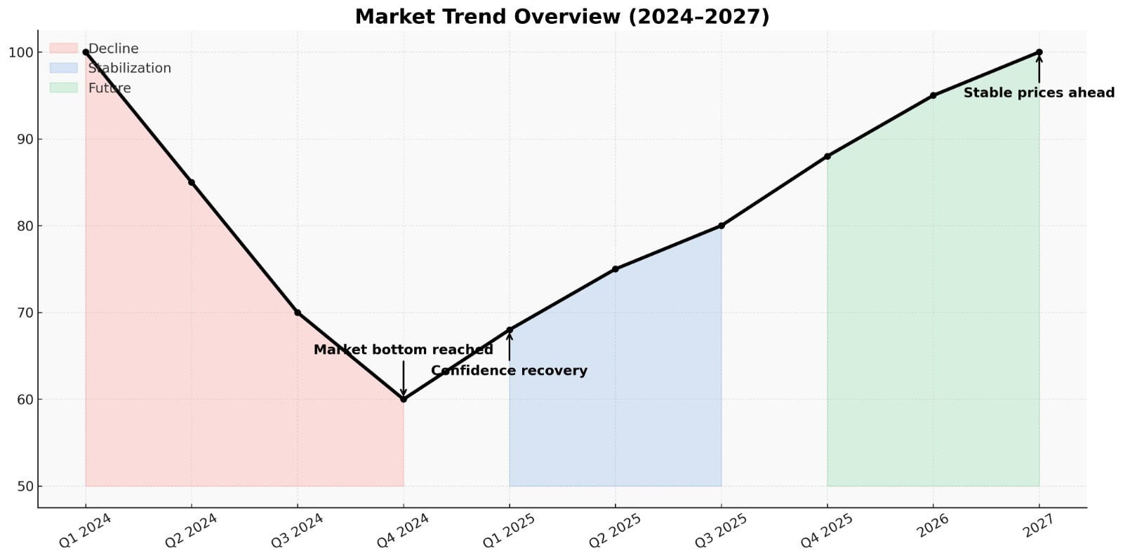 Solar Prices Poised For Sharp 2026 Surge Why Now Is The Time To Secure Modules 