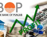 Bank Of Punjab Reports 156 Surge In Operating Profit For Nine Months
